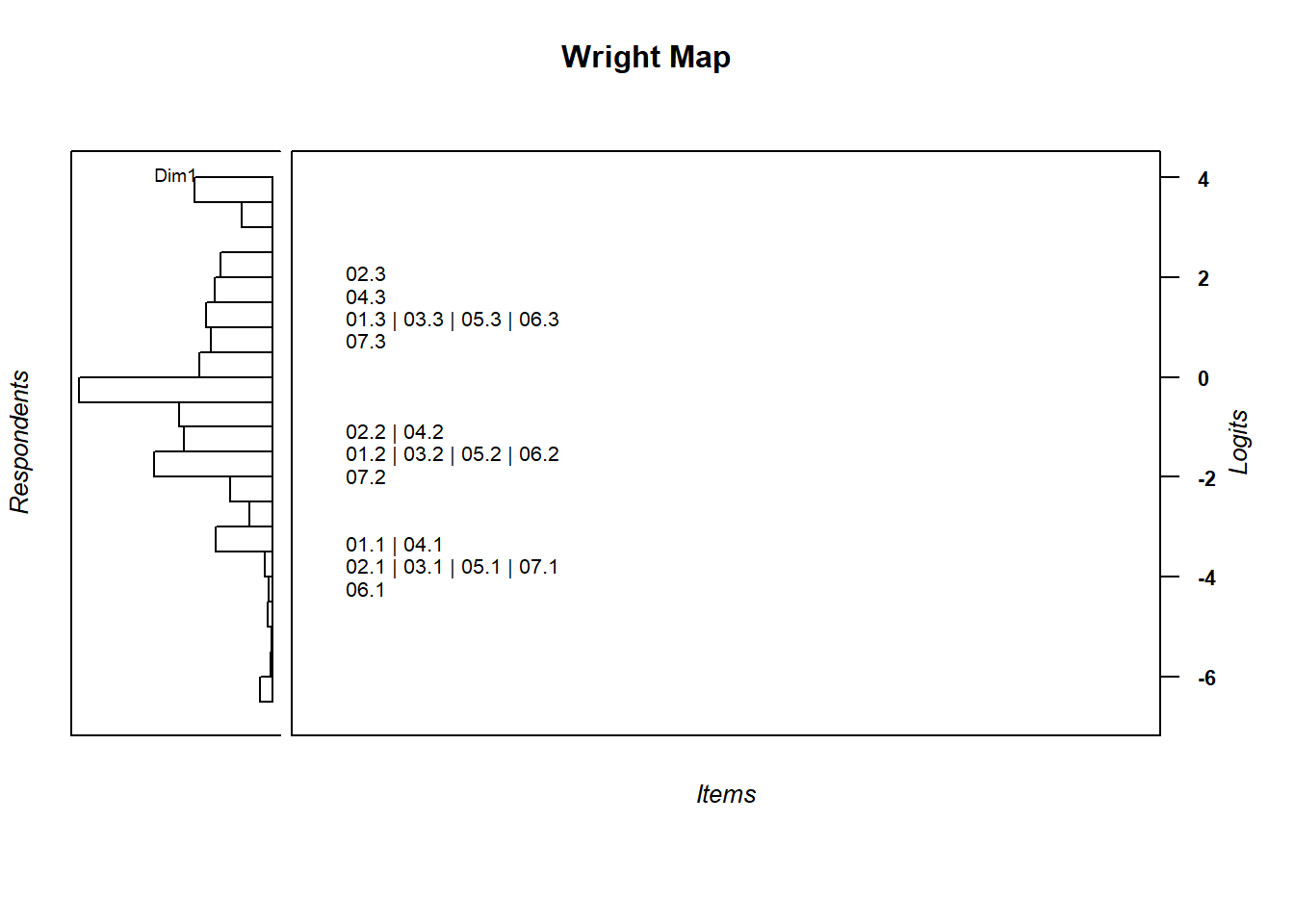 Wright Map